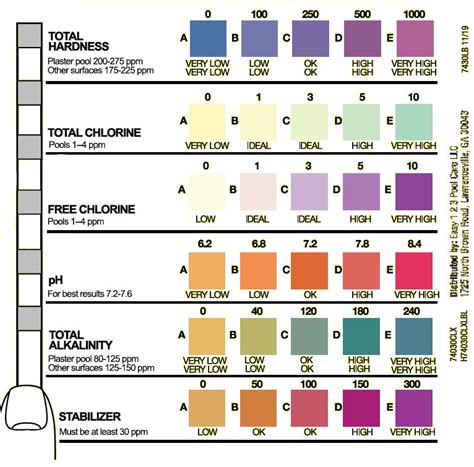 hth hardness test instructions|hth pool test chart.